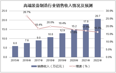 2018年我国装备制造业发展前景分析,未来将趋向于绿色智能化发展「图」